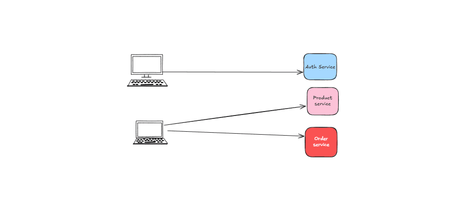 Client Server Architecture