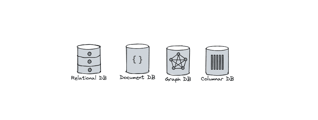Database