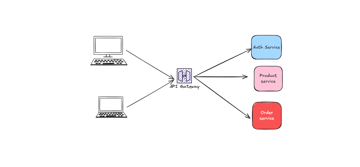 with api gateway
