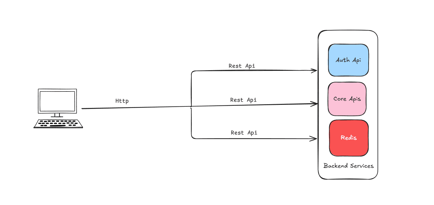rest api images